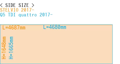 #STELVIO 2017- + Q5 TDI quattro 2017-